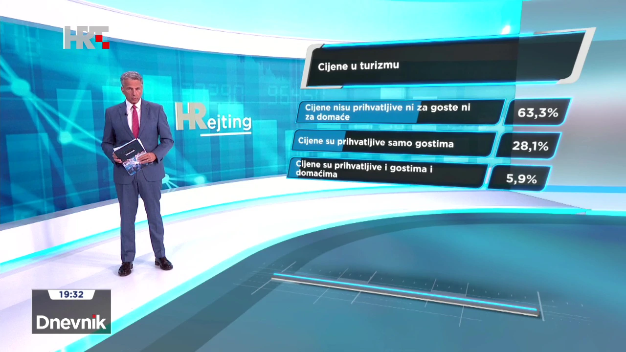 HRejting