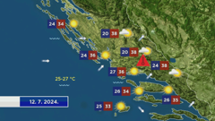 Emisija "Vrjeme", Foto: HRT/HTV