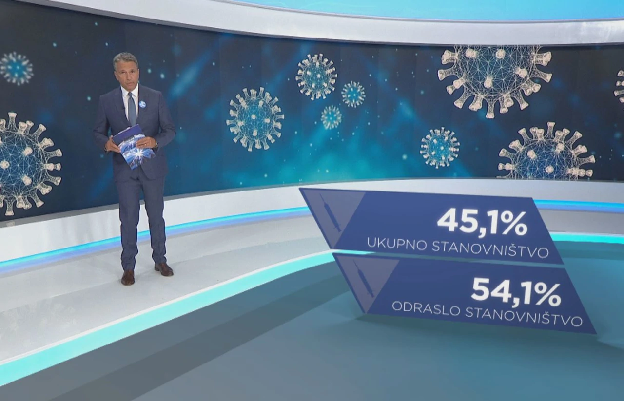 Koliko je cijepljenih?