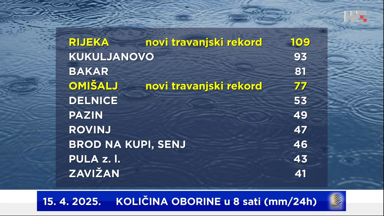 dnevna količina oborina 15. 4. 2025. u 8 sati na meteorološkim postajama DHMZ-a