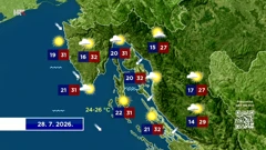 U utorak sve sunčanije, temperature do 33 stupnja, Foto: HTV/HRT