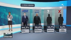 HRejting, Lokalni izbori 2021., Osijek, Foto: HTV/HRT