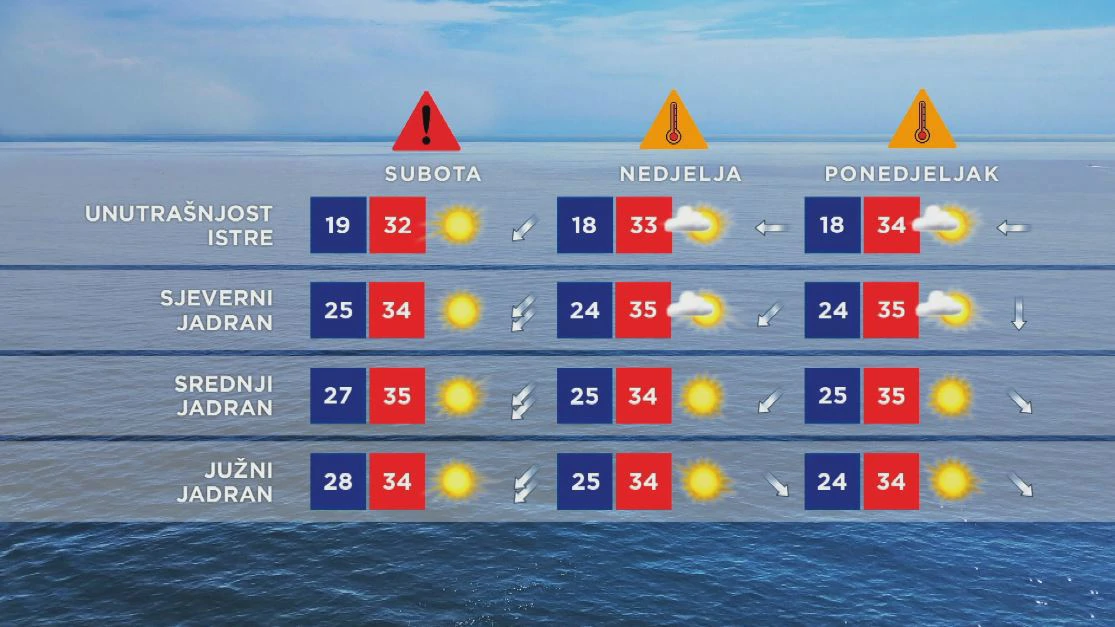 Emisija "Vrijeme"