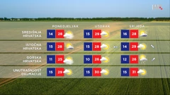 emisija "Vrijeme", Foto: HTV/HRT