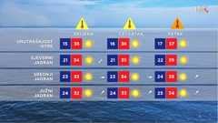 emisija "Vrijeme", Foto: HTV/HRT