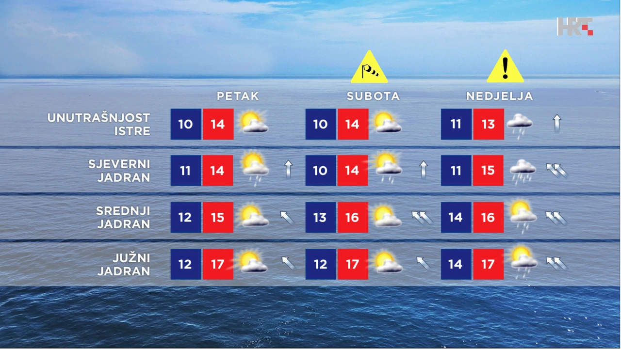 HRT emisija Vrijeme, Foto: HRT/HRT