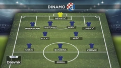Sastav Dinama, Foto: HTV/HRT