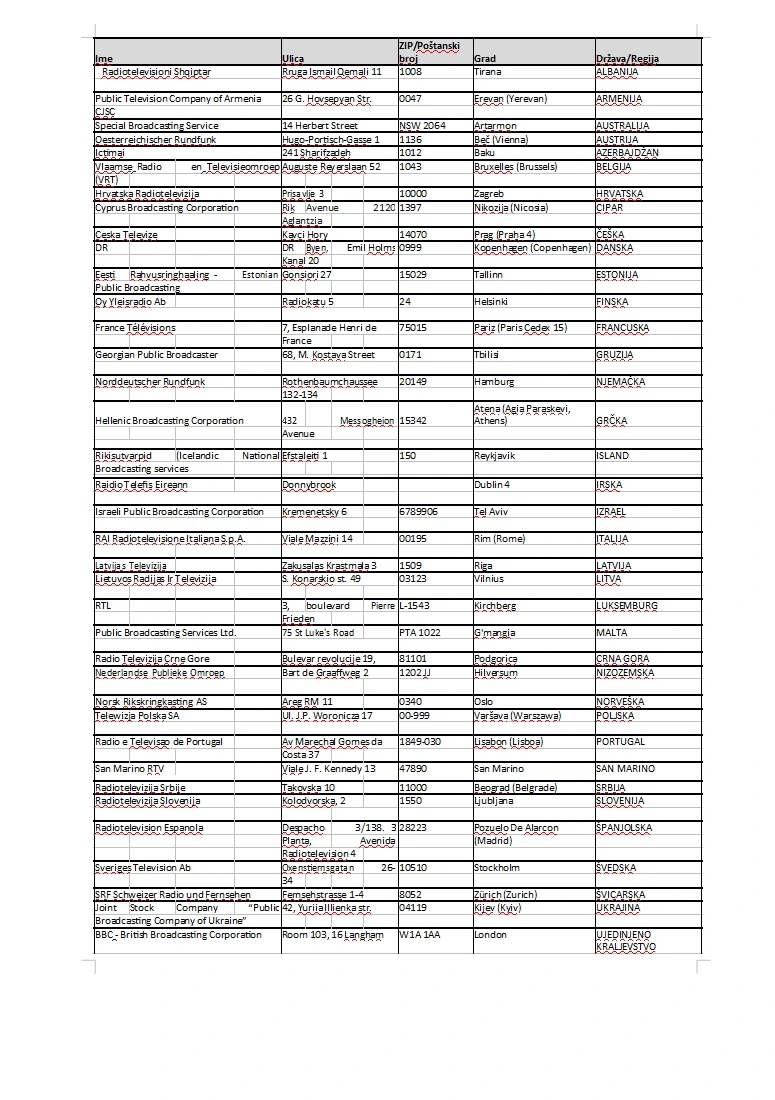 POPIS RADIOTELEVIZIJA SUDIONICA NA NATJECANJU ZA PJESMU EUROVIZIJE 2025.