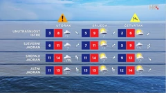emisija "Vrijeme", Foto: HTV/HRT