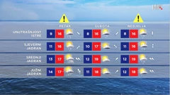 emisija Vrijeme, Foto: HTV/HRT