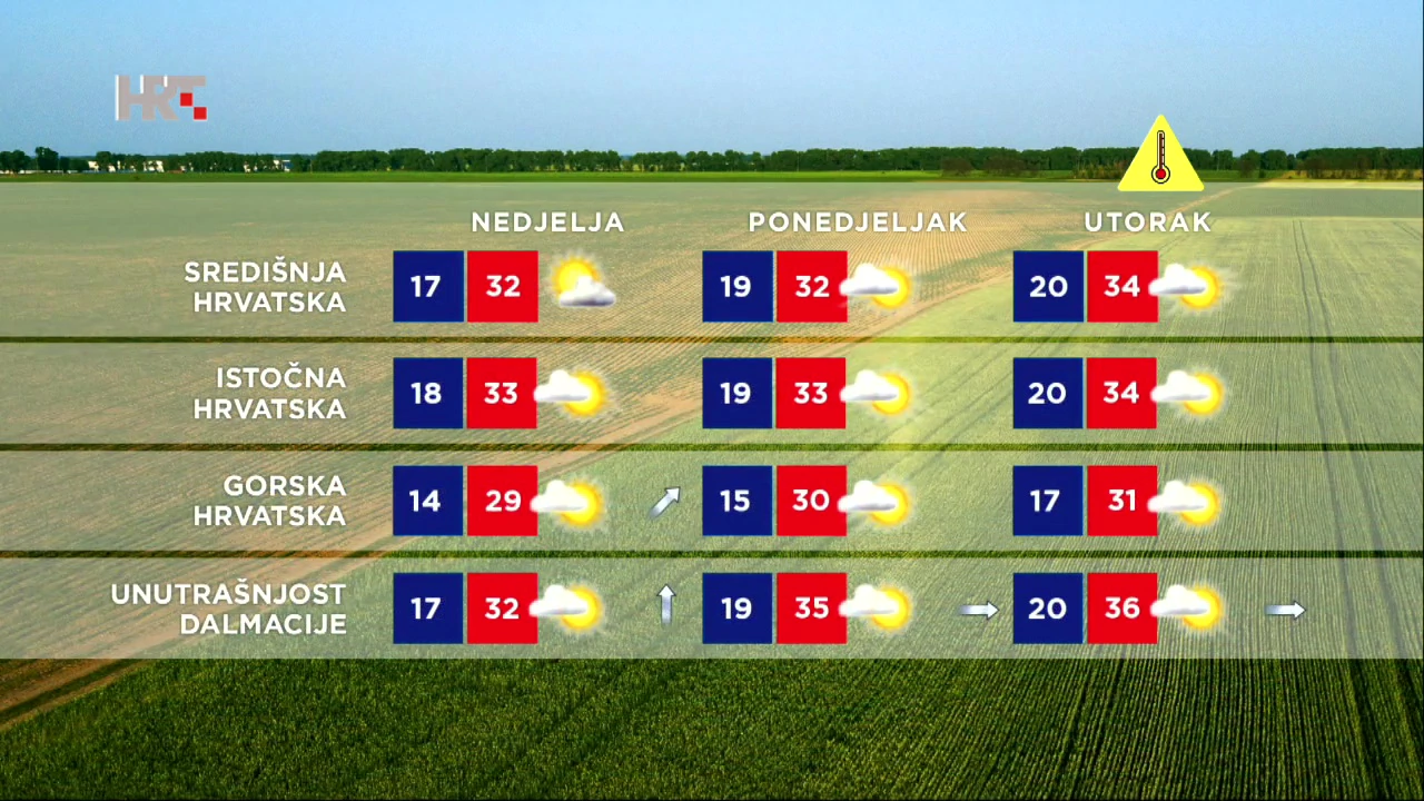 Emisija "Vrijeme"