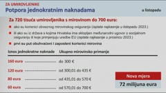 Vlada predstavila novi paket mjera, Foto: HTV/HRT