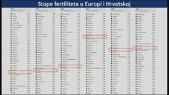 Stope fertiliteta u Hrvatskoj i Europi, Foto: HTV/HRT