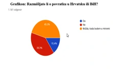 Iseljavanje Hrvata u Njemačku, Foto: Foto: Silvija Bionda/-