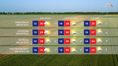 emisija Vrijeme, Foto: HRT/HRT