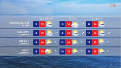 emisija "Vrijeme", Foto: HTV/HRT