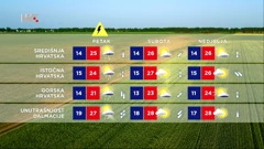 Vremenska prognoza, 7.7.2022., Foto: HTV/HRT