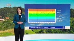 Vrijeme, Foto: HTV/HRT
