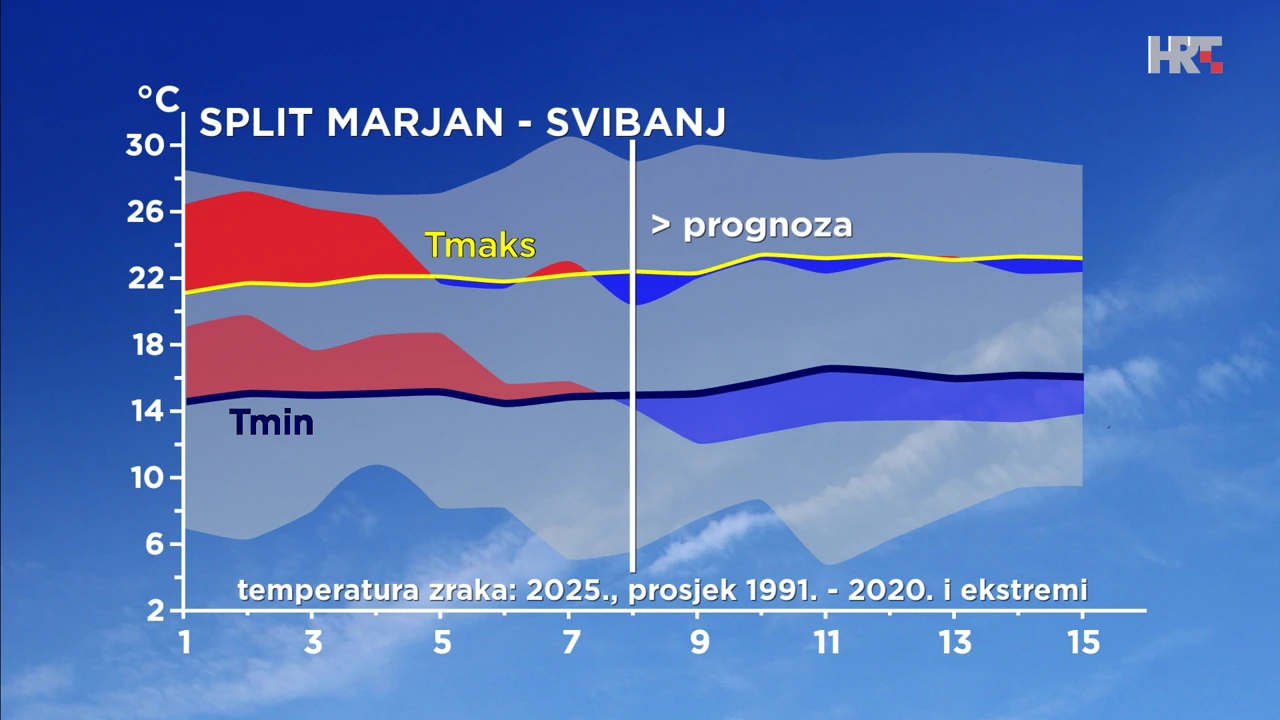 odstupanje temperature zraka od prosječne i ekstremne u svibnju 2025. u Splitu, Foto: emisija "Vrijeme"/HRT