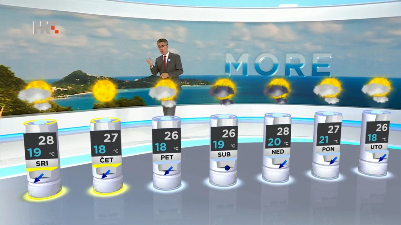 emisija Vrijeme, Foto: HRT/HRT