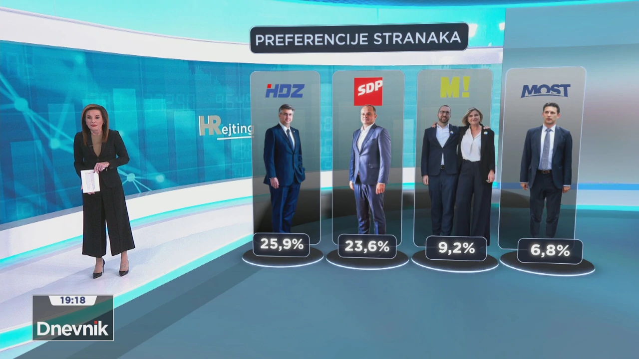 HRejting, Foto: HTV/HRT