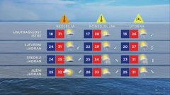 Vremenska prognoza, Foto: HTV/HRT
