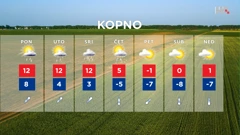 HRT emisija Vrijeme, Foto: HRT/HRT