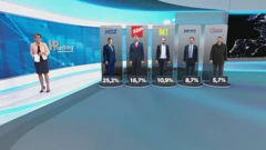 HRejting: stranački rejting i popularnost 