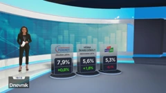 HRejting, Foto: HTV/HRT