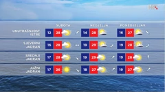 emisija Vrijeme, Foto: HTV/HRT