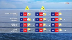 emisija "Vrijeme", Foto: HTV/HRT