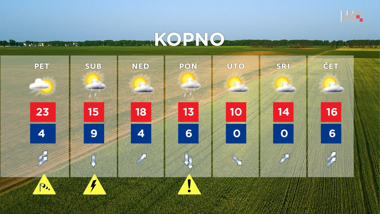 emisija "Vrijeme", Foto: HTV/HRT