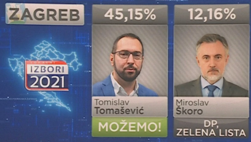 U metropoli će uvjerljivu pobjedu u prvom krugu pokušati zadržati Tomislav Tomašević , Foto: Dnevnik/HRT
