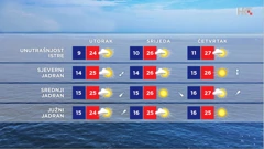 emisija Vrijeme, Foto: HTV/HRT