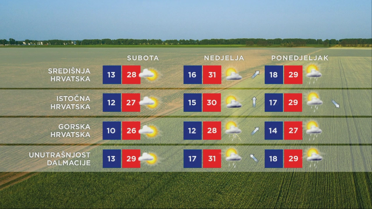 Vremenska prognoza, Foto: HTV/HRT