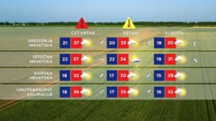Trodnevna prognoza za kopno, Foto: HTV/HRT