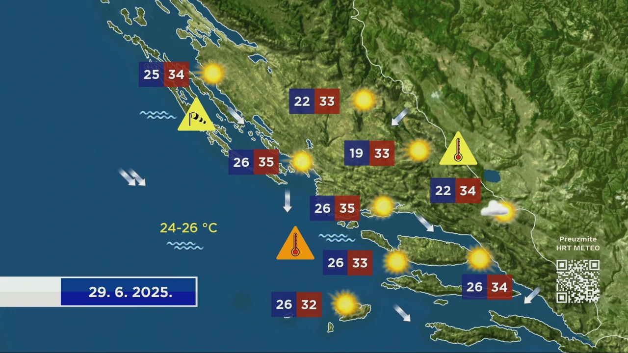Emisija "Vrijeme"