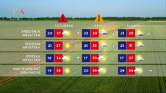 Vrijeme, Foto: HTV/HRT