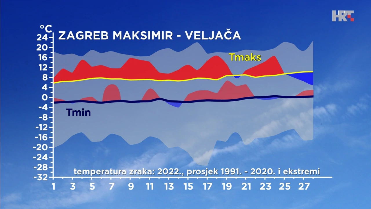 odstupanje temperature zraka od prosječne i ekstremne u veljači 2022. u Zagrebu, Foto: DHMZ/HTV/HRT