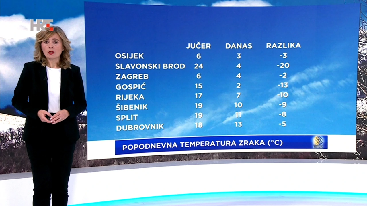 Dunja Plačko-Vršnak, Foto: emisija "Vrijeme"/HRT