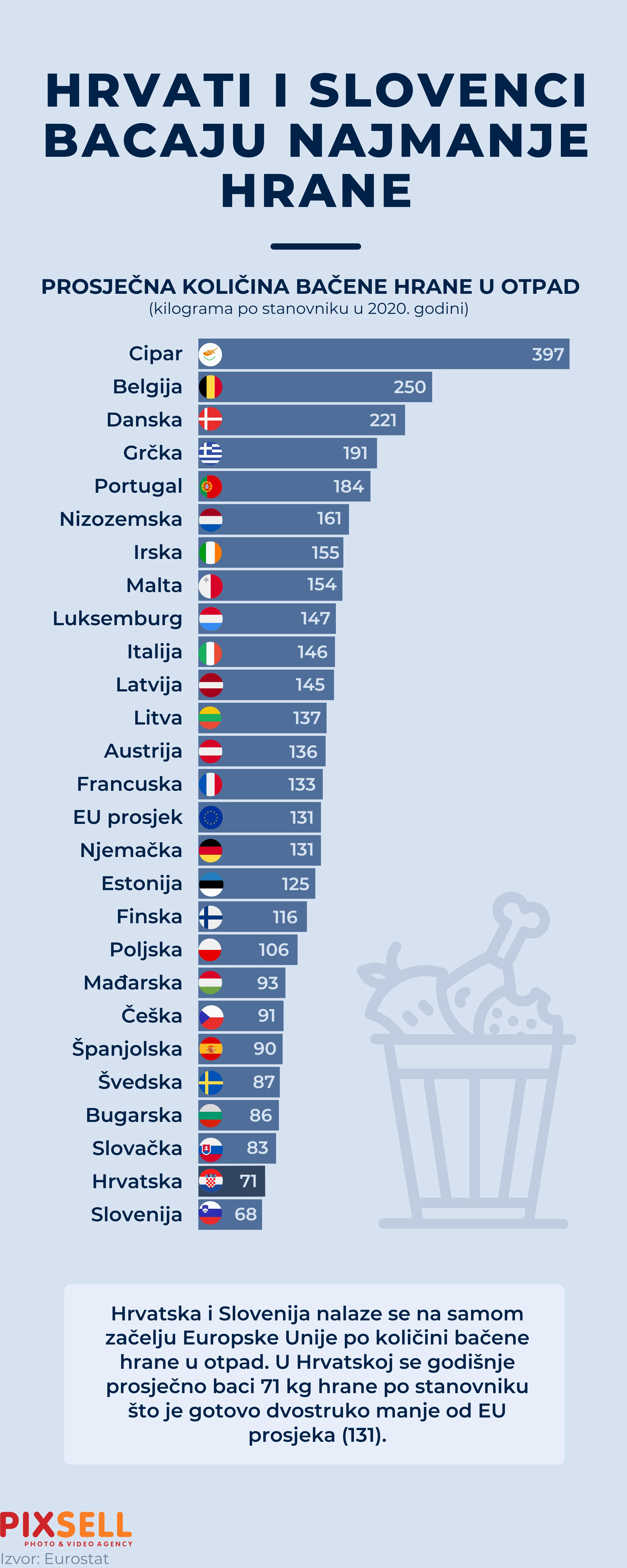 Infografika