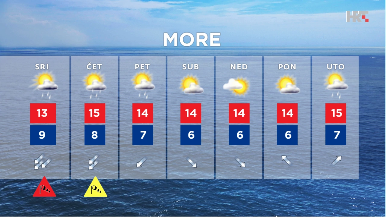 emisija "Vrijeme", Foto: HTV/HRT