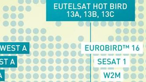 Nazivi satelita Eutelsat
