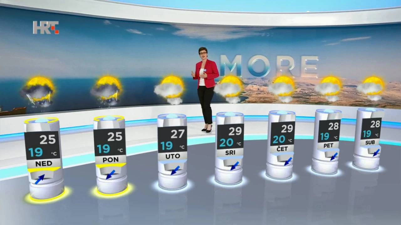 emisija Vrijeme, Foto: HRT/HRT