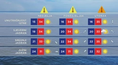 Vremenska prognoza, Foto: HRT/HTV