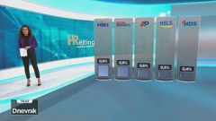 HRejting, studeni 2023., Foto: Dnevnik/HRT