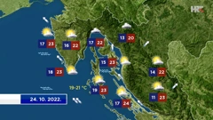 emisija "Vrijeme", Foto: HTV/HRT