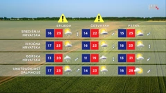 emisija Vrijeme, Foto: HTV/HRT