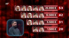 Grgo Birin, Foto: Superpotjera/HRT