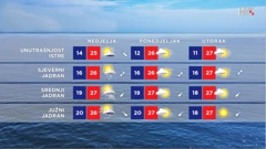 emisija "Vrijeme", Foto: HTV/HRT